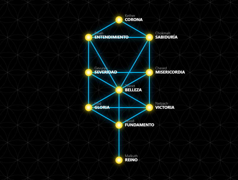 Árbol de la Vida Lab